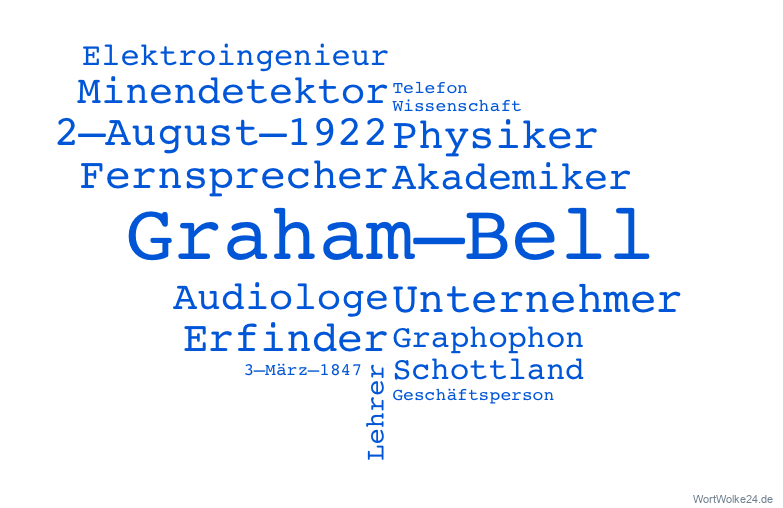 Wortwolke Graham Bell
